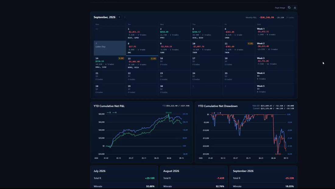 September calendar and YTD cumulative R / drawdown